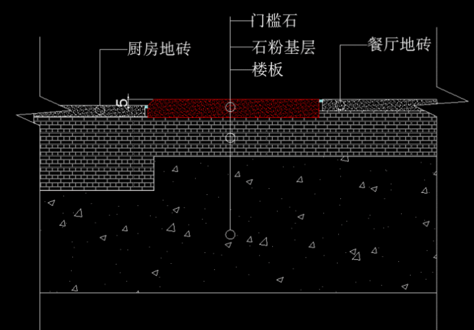 室内装修需要做门槛石吗？